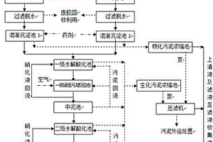 含膠廢水的處理方法