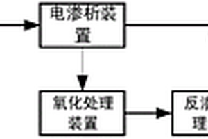 高鹽高COD廢水處理零排放裝置