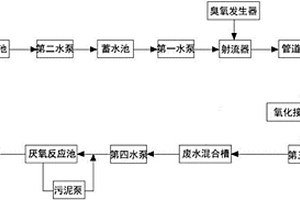 制藥廢水的處理系統(tǒng)