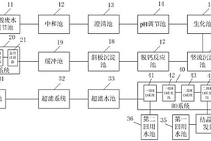 酸性不銹鋼廢水的回收系統(tǒng)