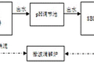 高濃度液晶廢水一體化處理方法