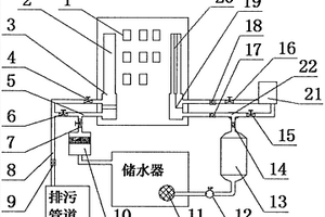 樓宇多元供水及生活廢水回收系統(tǒng)