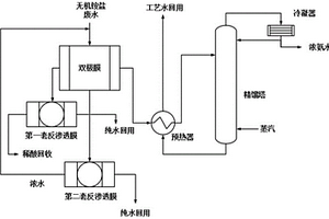 含無機(jī)銨鹽廢水處理系統(tǒng)、處理工藝及其應(yīng)用