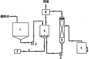 臭氧催化氧化處理高酸重質(zhì)原油加工廢水的方法