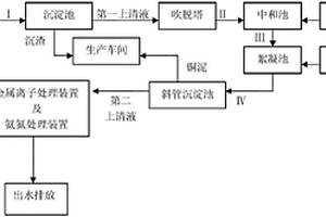 氧化銅生產(chǎn)工藝中鹽堿廢水處理方法