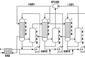 高鹽度廢水機(jī)械蒸發(fā)再壓縮MVR系統(tǒng)技術(shù)