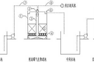 高效廢水深度處理噴射射流氣液混合曝氣生物濾池