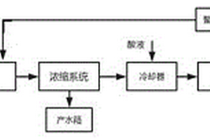 防脫硫廢水濃縮系統(tǒng)結垢的方法和裝置