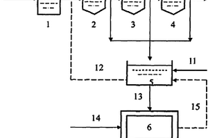 納米TiO2處理高砷污酸廢水及回收砷的方法