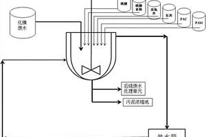 含鎳廢水的處理系統(tǒng)及處理方法