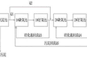 焦化廢水的高效生物脫氮工藝