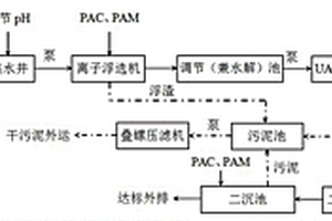 甜葉菊加工廢水處理系統(tǒng)