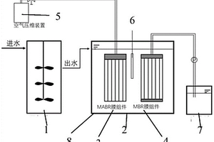 高硫酸鹽高氨氮含量廢水的生物處理裝置