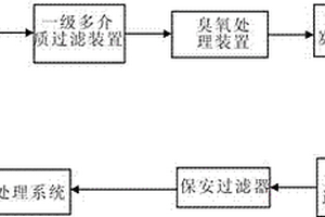 煉油廢水深度處理系統(tǒng)