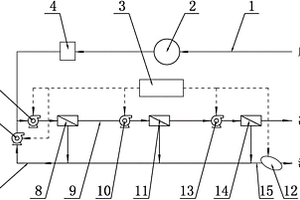 高鹽有機(jī)廢水處理回用系統(tǒng)