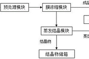 磷化廢水處理系統(tǒng)