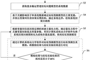 基于系統(tǒng)動力學(xué)的高濃度有機廢水集輸管路結(jié)垢預(yù)測方法