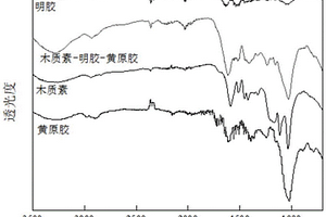 去除廢水中重金屬離子或陽離子染料的方法及其使用的吸附材料