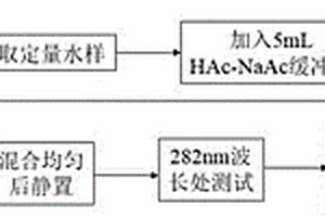 廢水中微量十二烷基苯磺酸鈉的快速檢測和定量方法