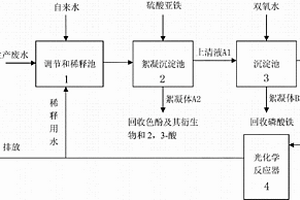 色酚AS及其衍生物生產(chǎn)廢水處理并回收其中有用物質(zhì)的方法