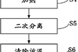 餐廚垃圾資源化處理過程之廢水處理方法