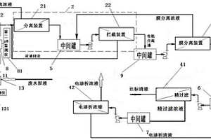 結(jié)合膜分離與電滲析的廢水處理方法