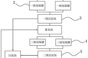 便于使用的高效污廢水處理設(shè)備