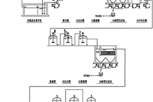 重金屬廢水高效處理系統(tǒng)