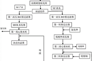 從高含鹽廢水制取硫酸鉀的零排放處理系統(tǒng)