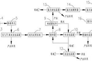 含鹽廢水的分質(zhì)結(jié)晶系統(tǒng)