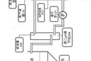 有機廢水處理方法及系統(tǒng)