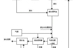 含重金屬浮選廢水處理及資源化循環(huán)回用工藝