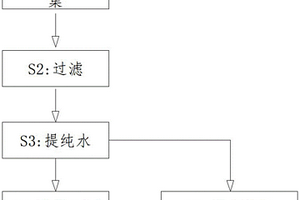 危險(xiǎn)廢物包裝清洗廢水深度處理方法