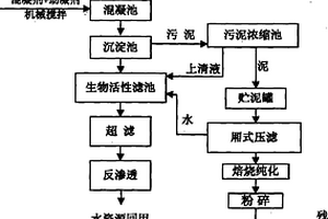 印刷線路板綜合廢水資源化利用方法