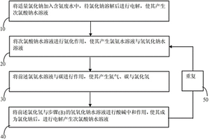 含氨廢水分解回收方法