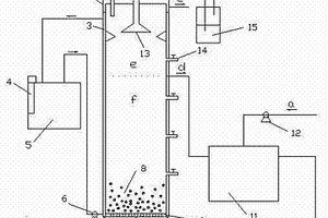 纖維乙醇廢水的厭氧生化處理方法