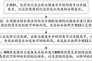 冶煉廢水回收處理工藝及其系統(tǒng)