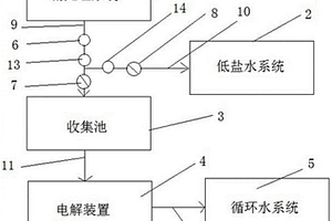 電廠高鹽廢水處理系統(tǒng)