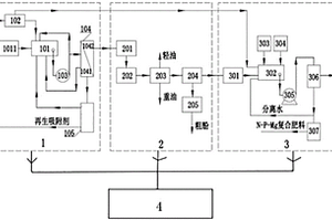 處理含復雜有機污染物及氨氮廢水的系統(tǒng)