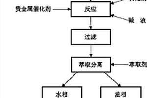 利用他汀類藥物生產廢水提取制備葡萄糖酸鈉的方法