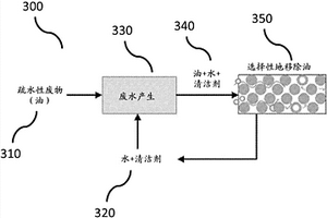 用于廢水再生的介質(zhì)、系統(tǒng)和方法