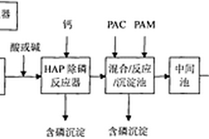 礦泉水生產(chǎn)企業(yè)清洗廢水的預處理方法