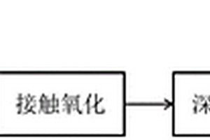 模擬含PVA印染廢水的雙氧水協(xié)同生化處理方法