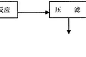 有機(jī)廢水處理方法