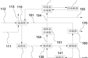 廢水廢氣聯(lián)合處理方法和系統(tǒng)