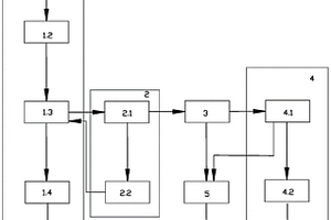 含有機(jī)物的高鹽廢水的分鹽結(jié)晶系統(tǒng)和工藝