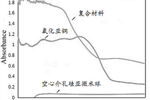 高效處理染料廢水的復(fù)合材料的制備方法、制得的復(fù)合材料及其應(yīng)用