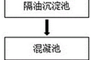 化學合成制藥高鹽高濃廢水預處理系統(tǒng)和預處理方法