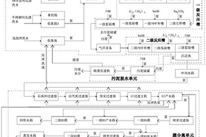 含多種重金屬表處廢水零排放處理系統(tǒng)及其方法