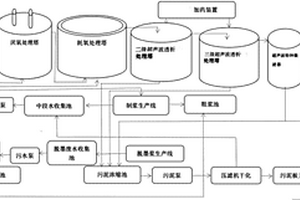 造紙廢水資源化回收處理工藝方法及處理系統(tǒng)設(shè)備